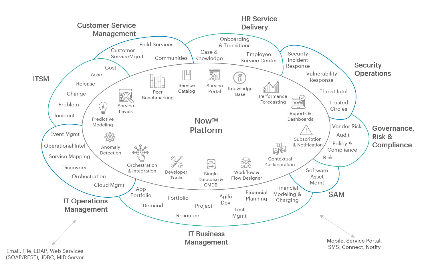 service-platform