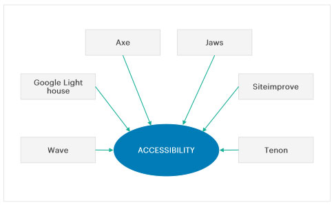 Our Offerings Diagram images