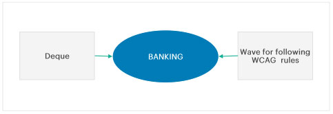 Our Offerings Diagram images