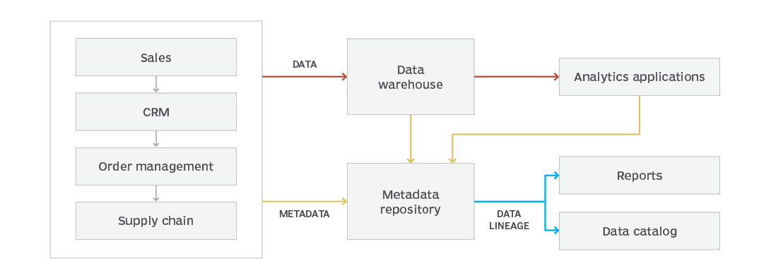 How-data-lineage-tools-boost-data-governance-policies