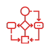 Why Intelliswift