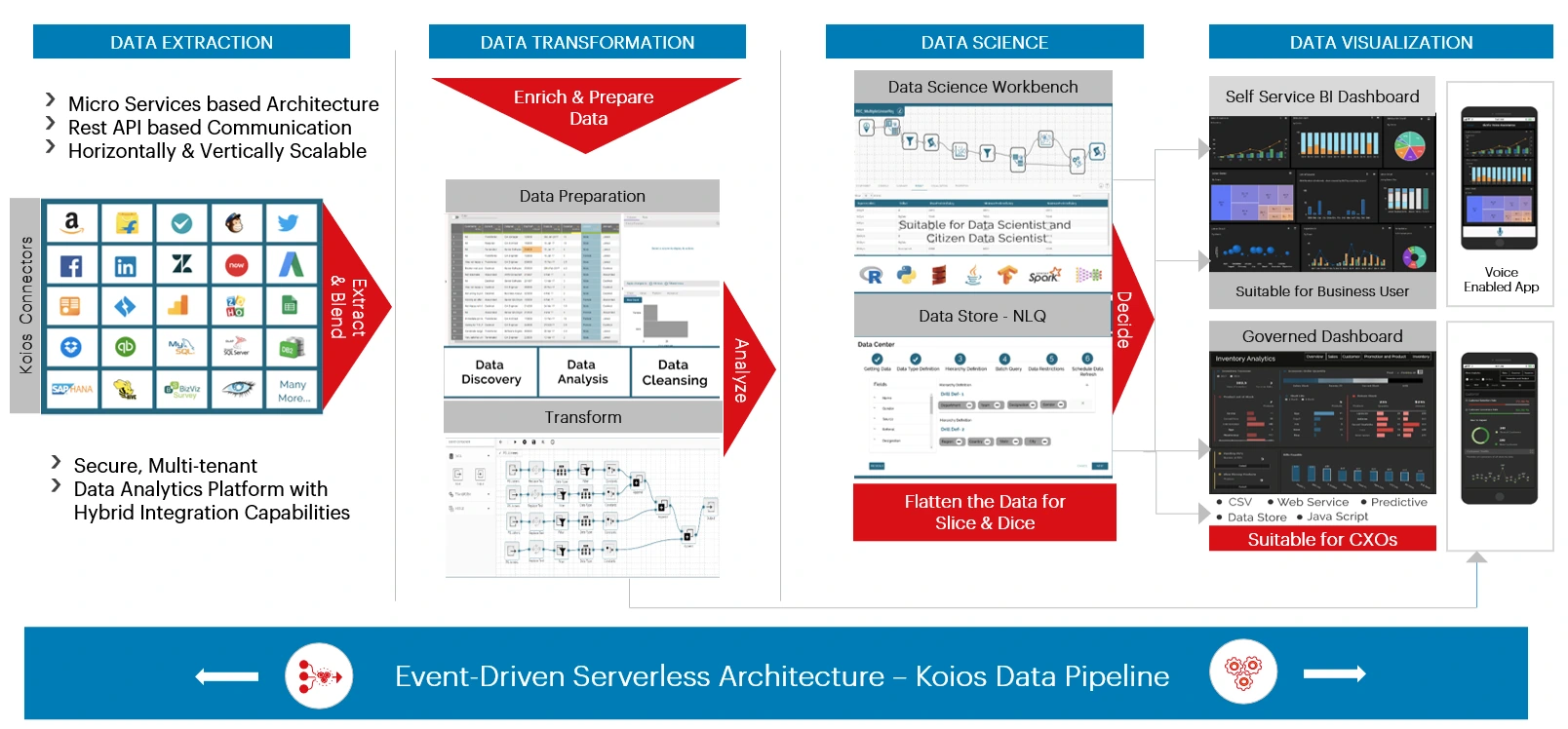 Event-Driven Serverless Architecture – iDAP Data Pipeline