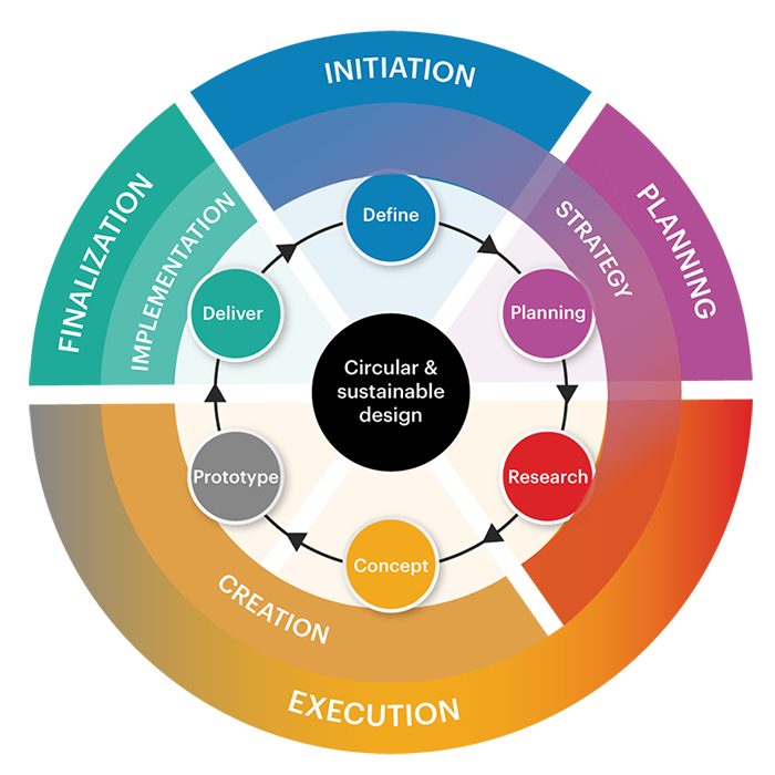 CIRCULAR-&-SUSTAINABLE-DESIGN