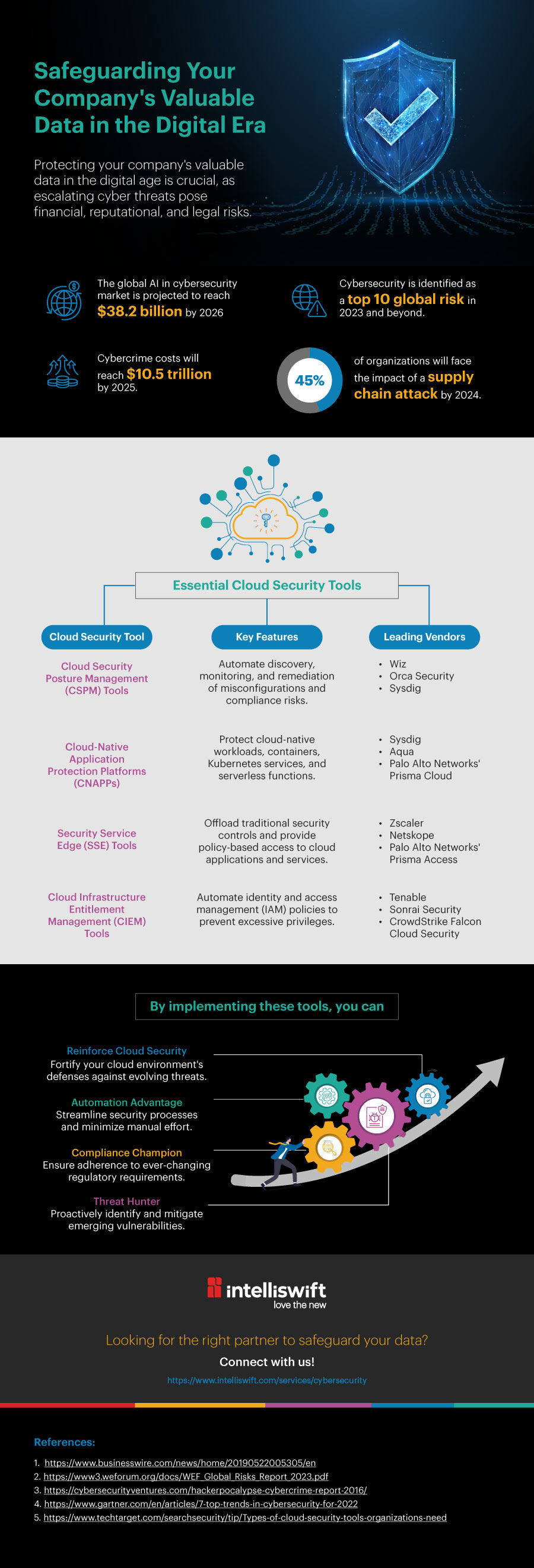 Safeguarding-infographic