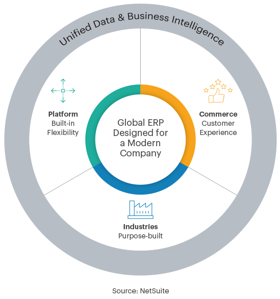 Unified-Data-&-Business-Intelligence-Diagram